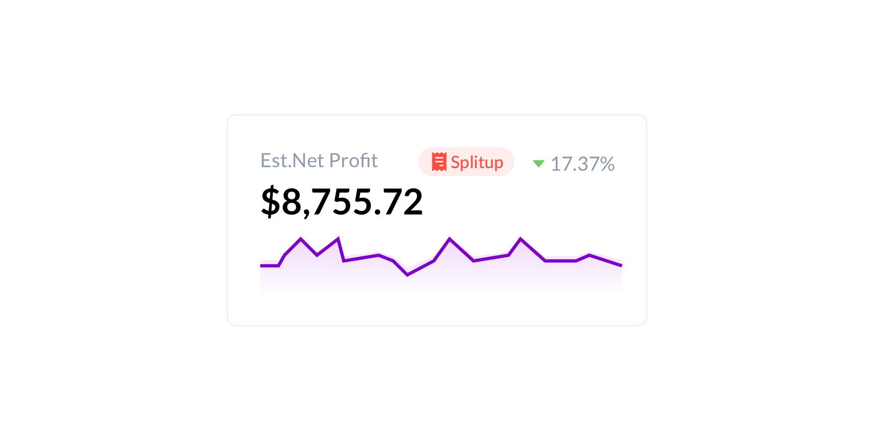 Est. net profit info